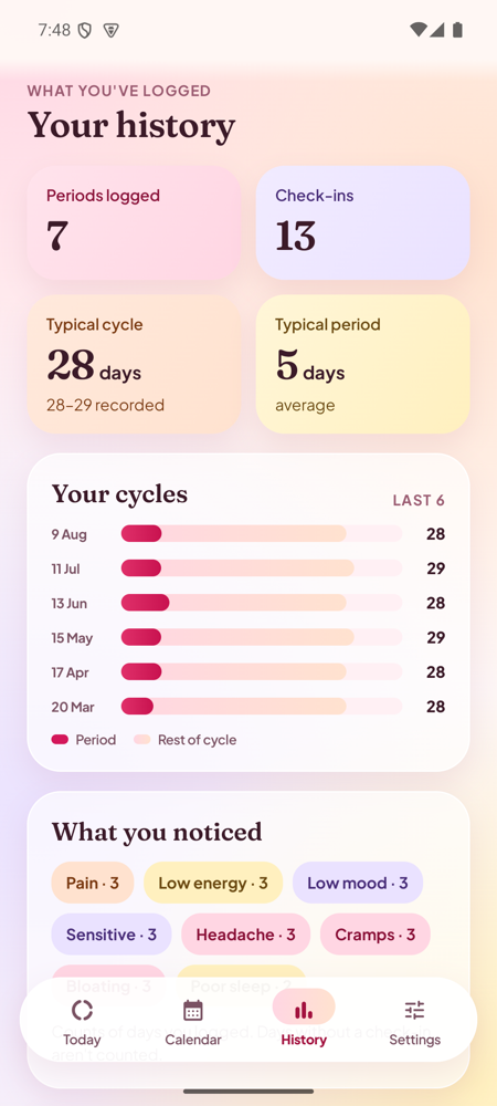 History with summary tiles and a chart of recent cycle lengths.